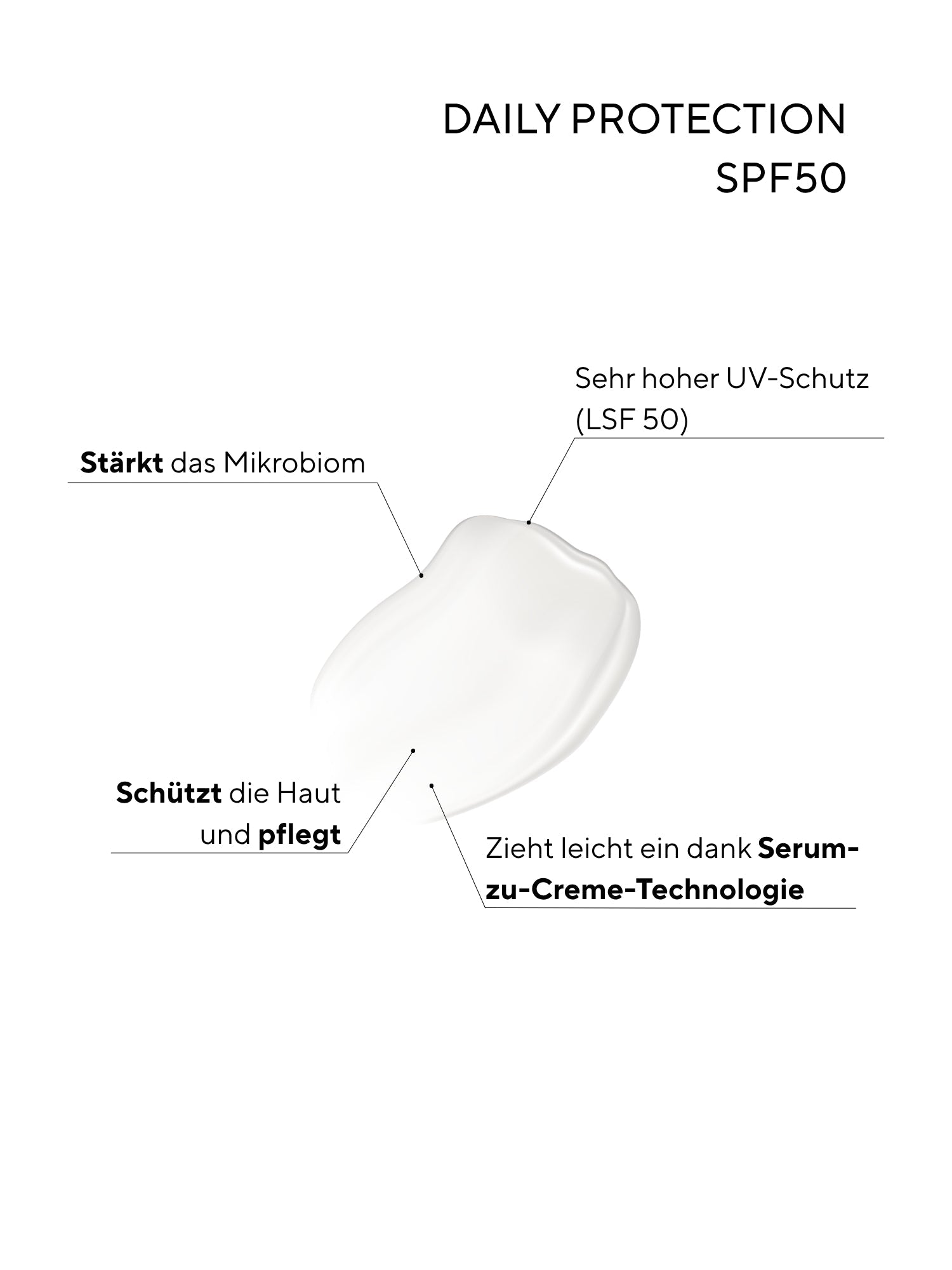 Daily Protection SPF50 - NEU!