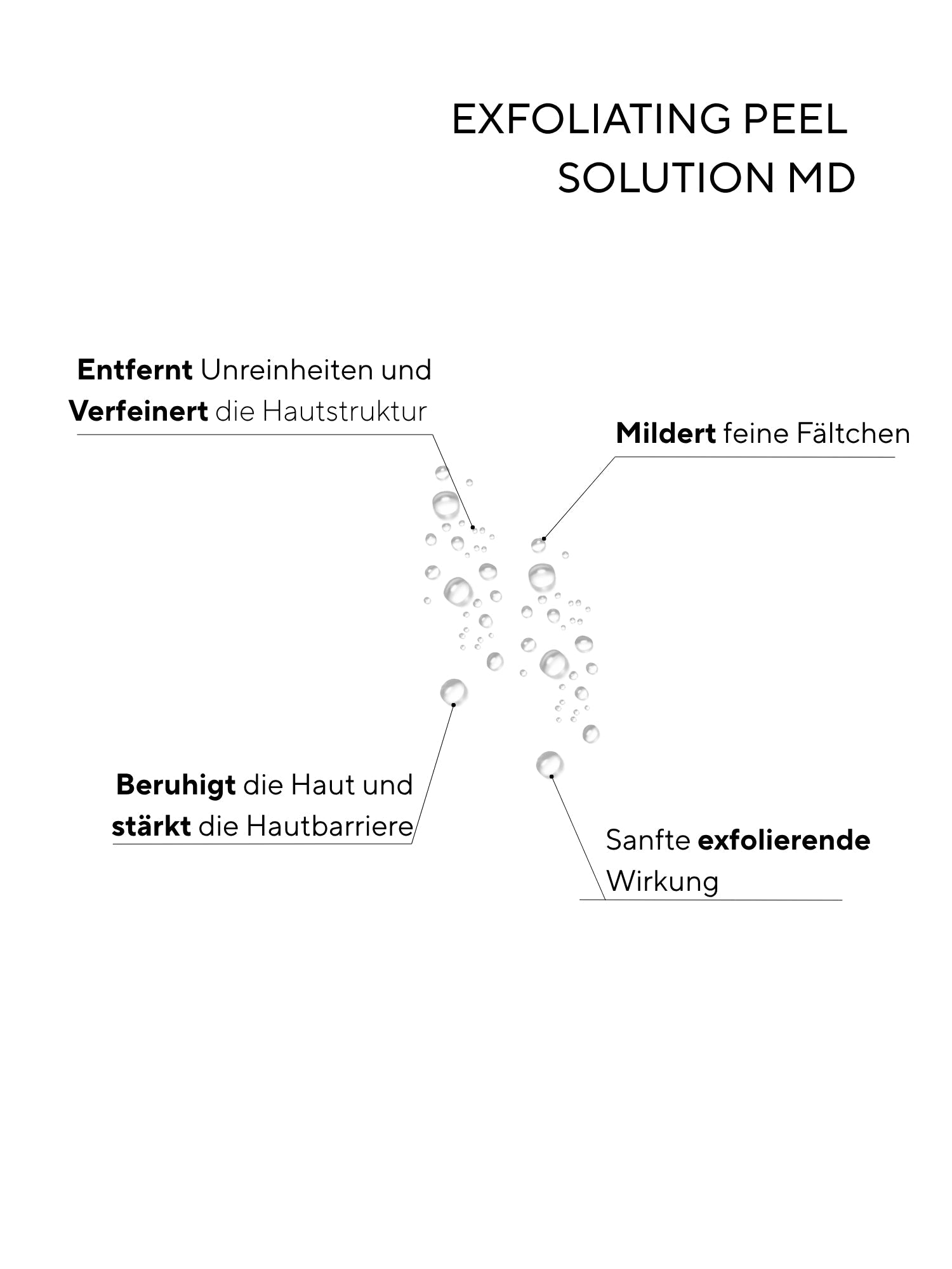 Exfoliating Peel Solution MD