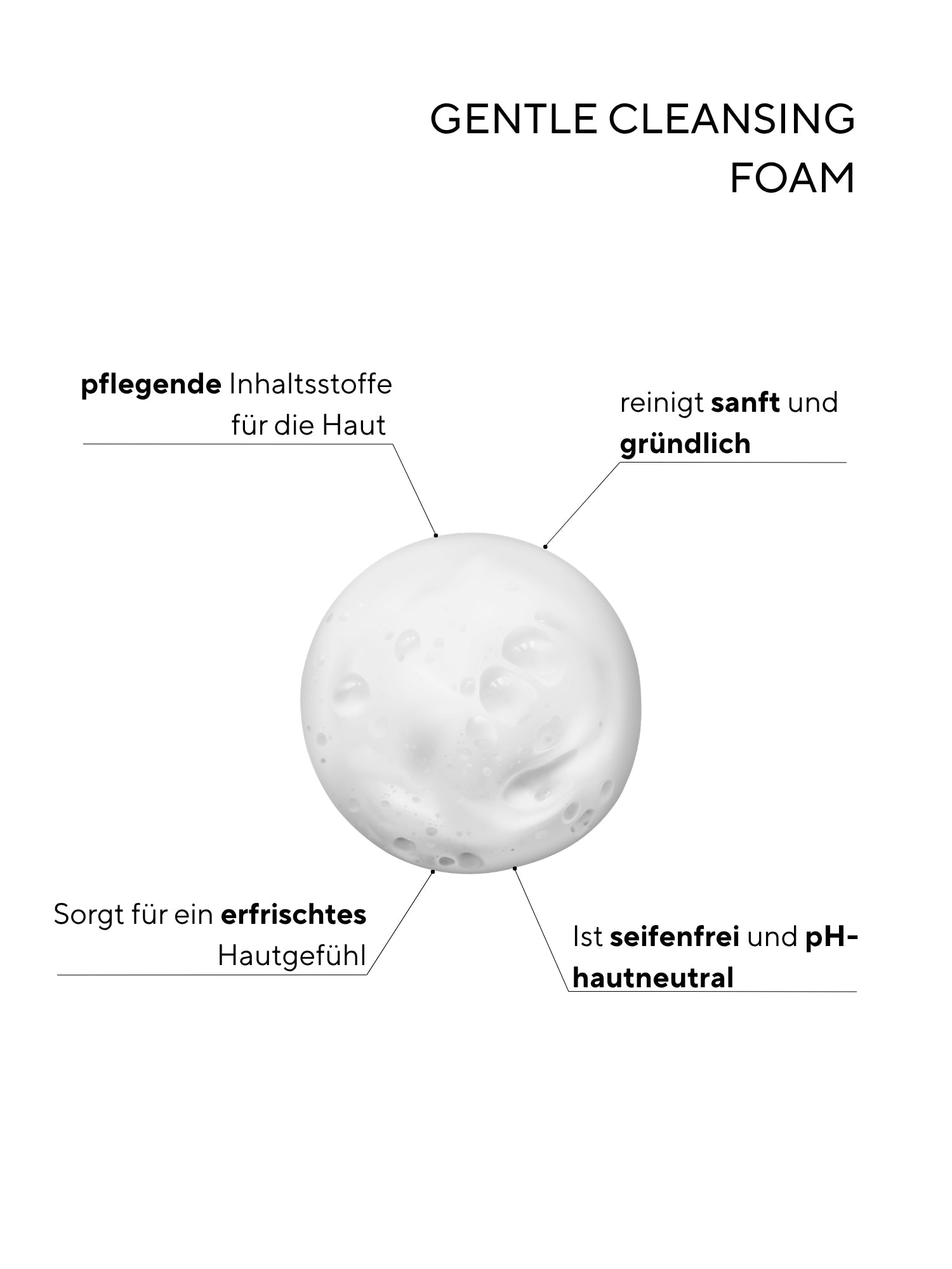 Gentle Cleansing Foam
