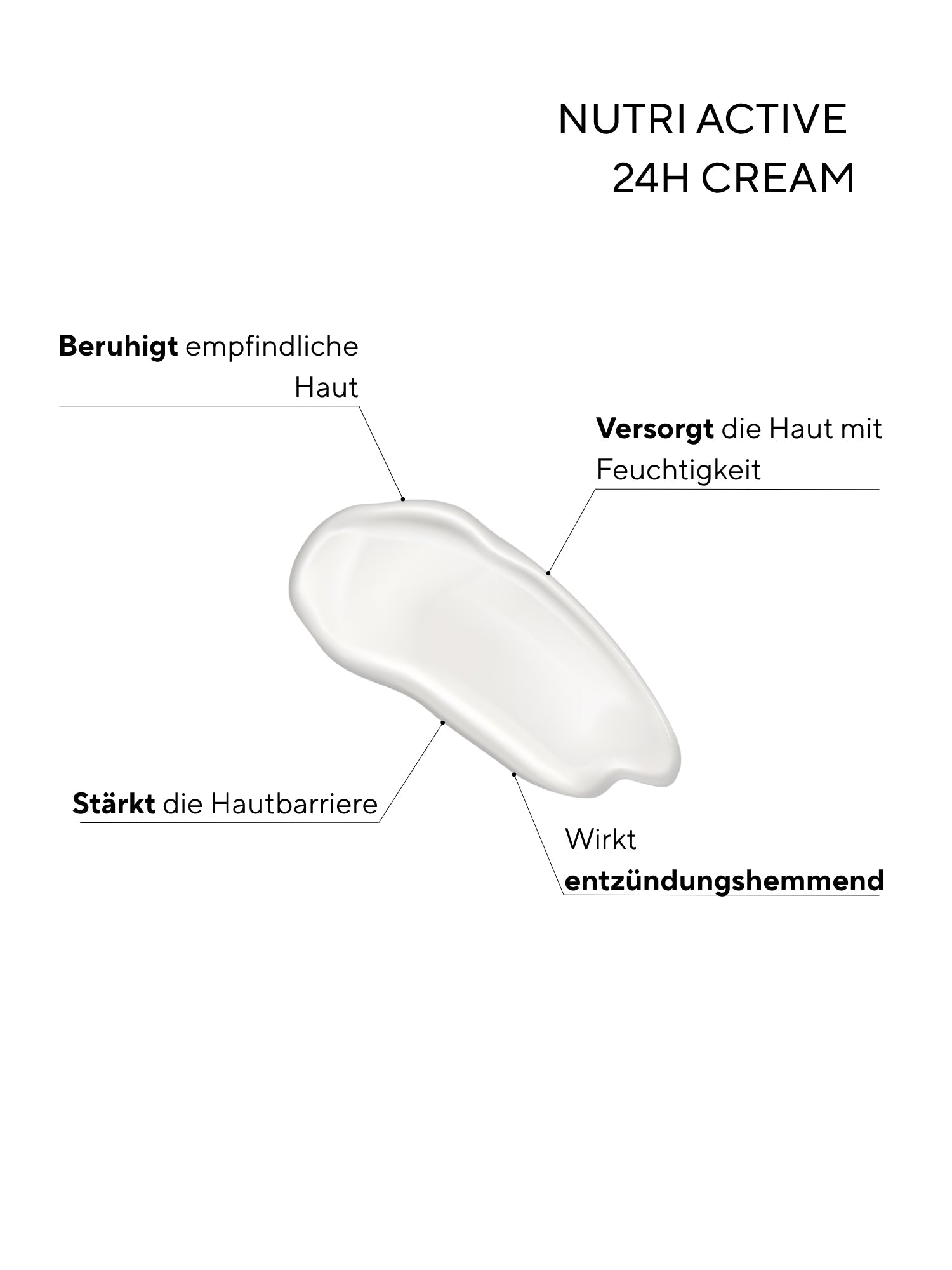 Nutri Active 24H Cream